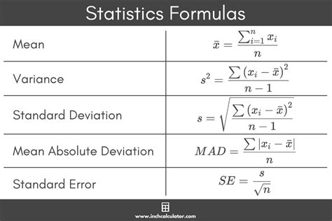 Sample Standard Deviation Formula Deviation Calculator | SexiezPix Web Porn