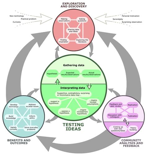 Building a better way of Understanding Science - Ars Technica