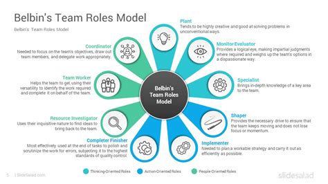 Belbin team roles free - fercenters