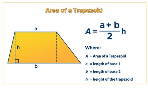 Area of a Trapezoid: Formula & Examples - Curvebreakers