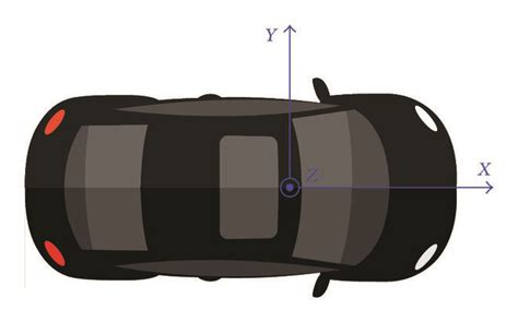 Reference system of the ego vehicle. | Download Scientific Diagram