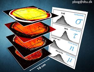 2DPHYS - 2D Materials Engineering and Physics