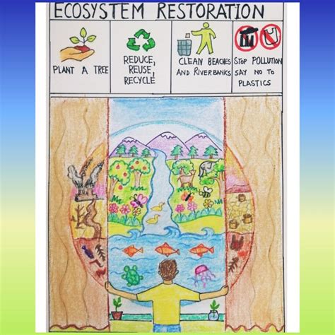 Ecosystem Restoration Poster | Ecosystems projects, Earth day posters ...