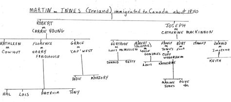 Family Tree Knots: The Changing Name of Caspard van Den Bergh