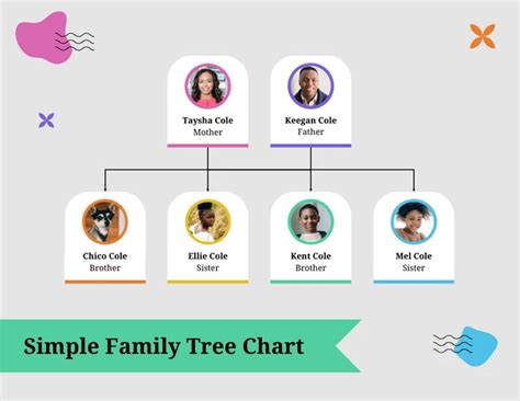 Simple Family Tree Chart Diagram Template - Venngage