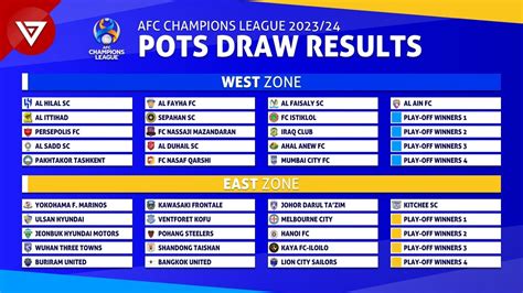 Jan Soto Buzz: Afc Champions League 2023 Group Stage