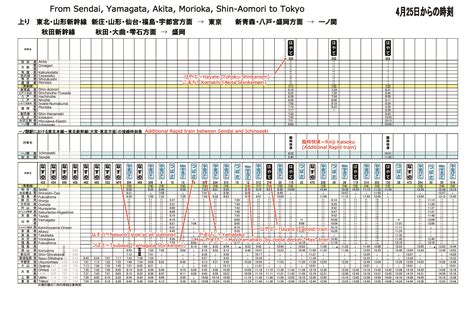 Tohoku, Yamagata and Akita Shinkansen operation status | Rail travel in ...