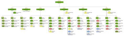 Formation and Structure of Indian Army