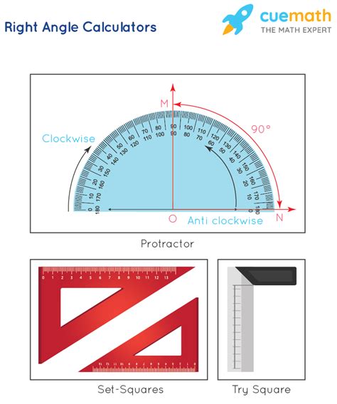 Right Angle - Definition, Examples | What is a Right Angle?