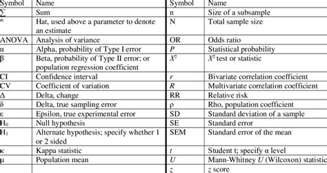 Statistics Symbols