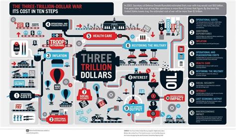 Bad infographics: 6 common design mistakes ruining your infographics ...