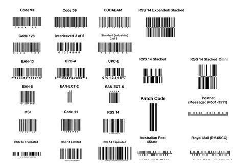 Different Barcode Types & Barcode Formats | TLP