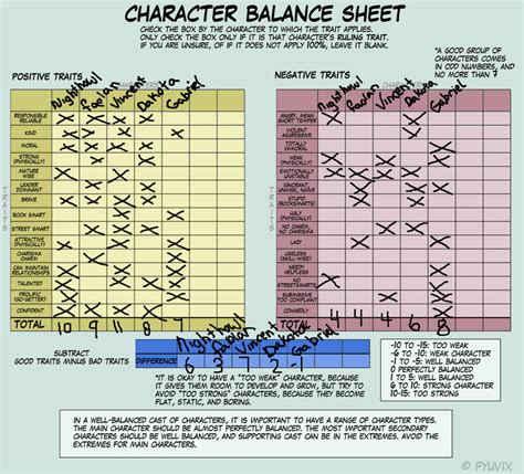 Character Balance by JaylByrd on DeviantArt