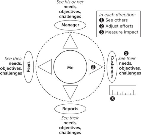 Better Mindsets | Walter Teng