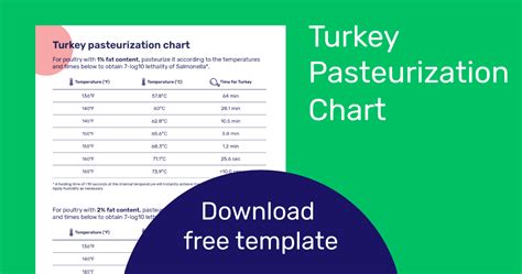 Turkey Pasteurization Chart | Free Download