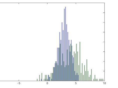 Gráfico de histograma con plt.hist () | Pi Productora