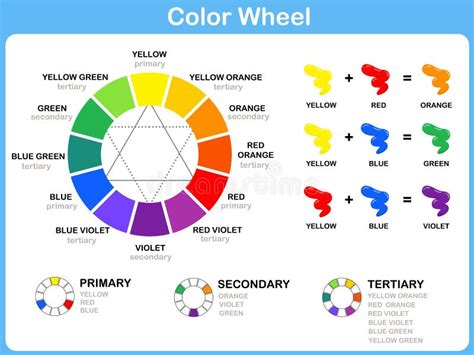 Color Wheel Worksheet - Red Blue Yellow Color : for Kids Stock Vector ...