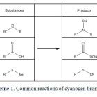 Flash preparation of carbenoids: A different performance of cyanogen ...