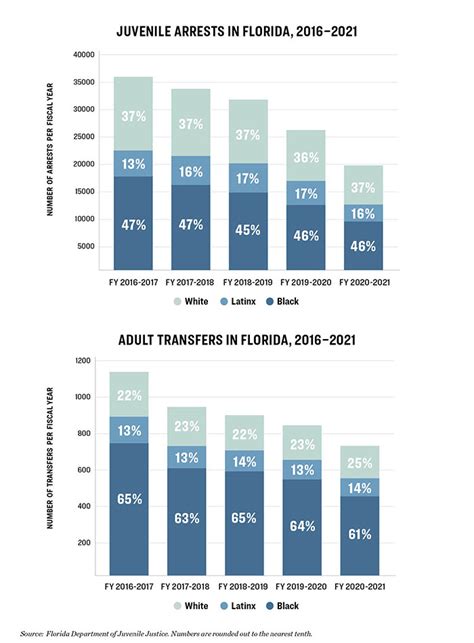 States unfairly prosecute children as adults | Southern Poverty Law Center