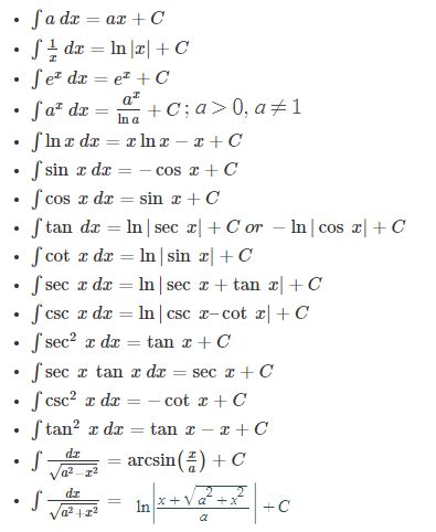 Calculus Formulas