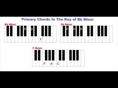 Primary Chords in the Key of B Flat Minor on Piano - i iv V Chords ...