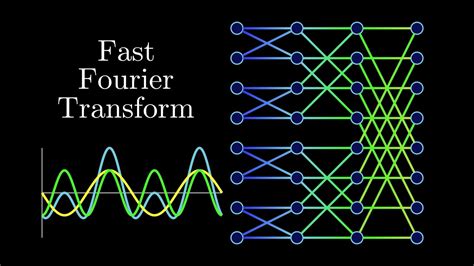 Derechos de autor brindis lago digital fourier transform Masaccio ...