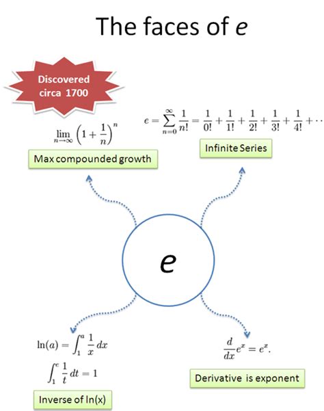 Developing Your Intuition For Math – BetterExplained