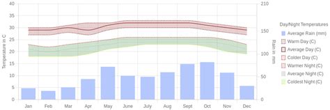 May Weather in The Dominican Republic – 2024 – Winter Sun Expert