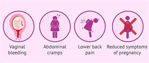 Symptoms of threatened miscarriage