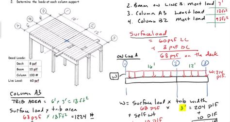 Line And Load Meaning