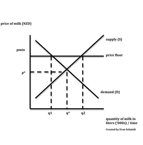 Schmidtomics - An Economics Blog