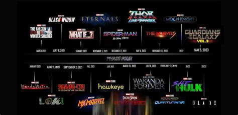 Updated marvel timeline - LilliasKahlen