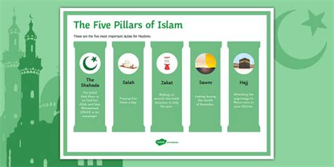 Five Pillars of Islam Classroom Display Poster - Twinkl