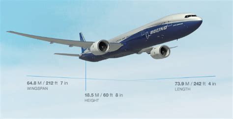 Boeing 777-300ER Specifications | Download Scientific Diagram