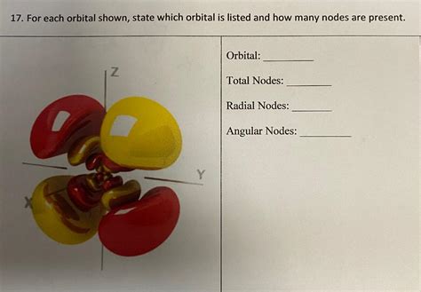 Solved For each orbital shown, state which orbital is listed | Chegg.com