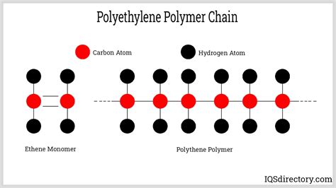 Plastic Material: What Is It? How Is It Used? Types Of