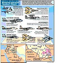 Operation Southern Watch infographic