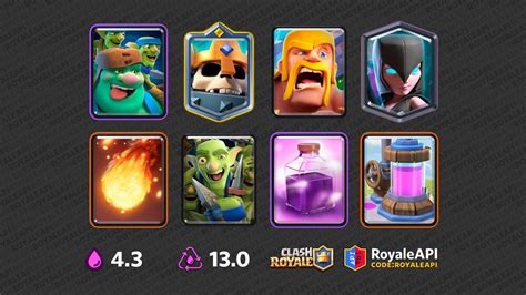 GobG SK NW Rage - Barbarians, Elixir Collector, Fireball, Goblin Gang ...