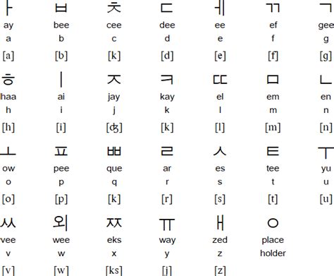 Korean Alphabet Chart, Hangul Language Chart, White Poster ...