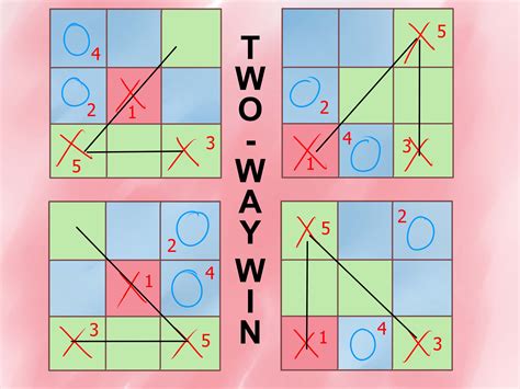 Mastering the Art of Tic Tac Toe: A Strategic Guide – Telegraph