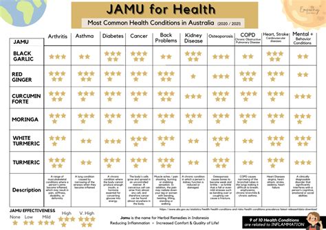 What is Jamu? - Empathy Herbal