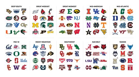 Here is a Proposal Conference Realignment for the CFB last year by a SI ...