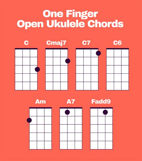 onefinger-chords | Ukulele Go