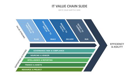 Slide Templates: Value Chain Slide