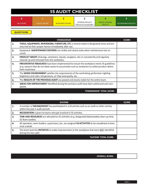 5s Audit Checklist