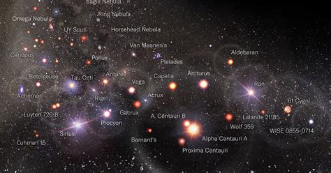 A Logarithmic Map of the Entire Observable Universe