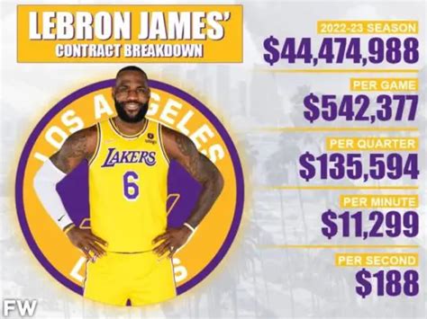 Lebron James Salary 2024 - Newshub360.net