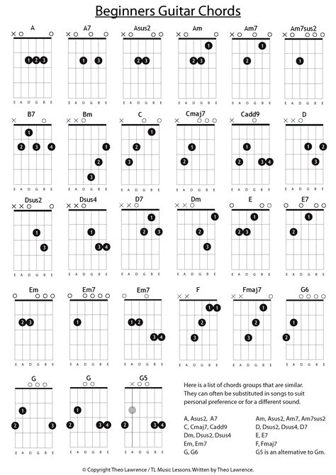 27 Beginners Guitar Chords | Acoustic guitar music, Guitar chords ...