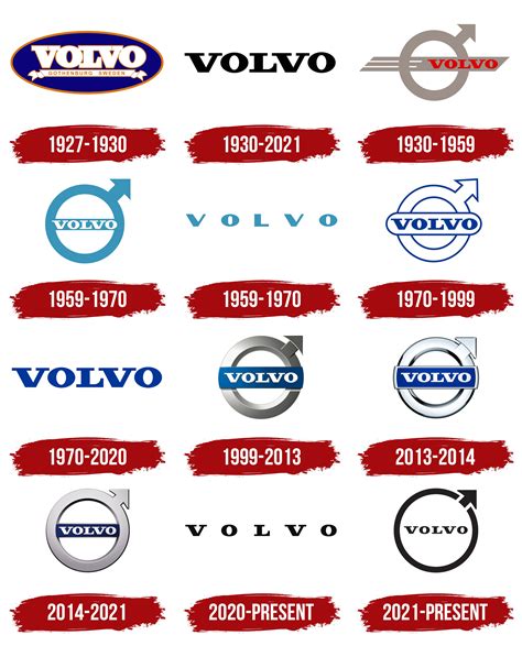 Volvo Logo, symbol, meaning, history, PNG, brand