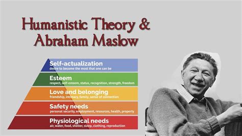 Abraham Maslow Personality Theory